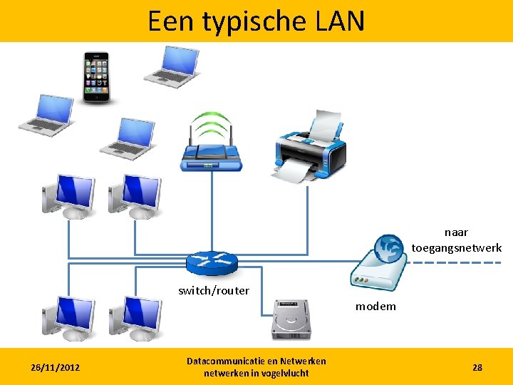 Een typische LAN naar toegangsnetwerk switch/router modem 26/11/2012 Datacommunicatie en Netwerken netwerken in vogelvlucht