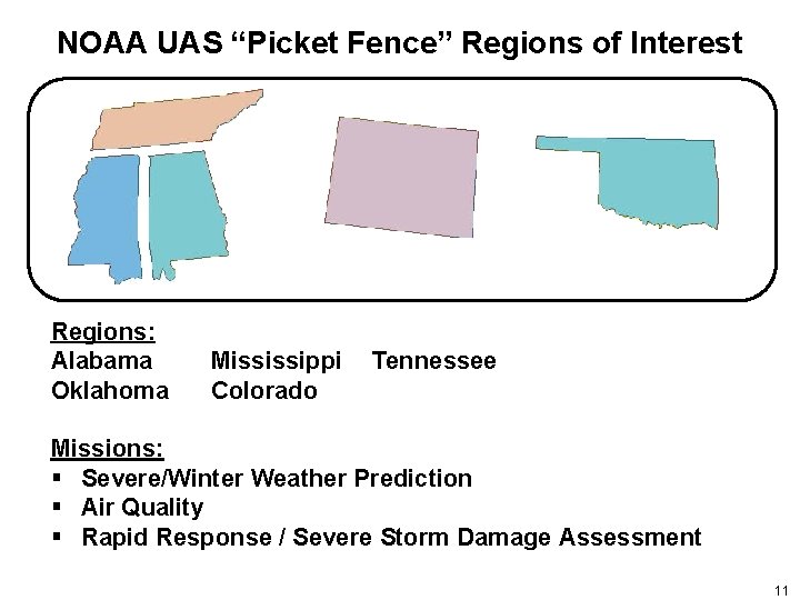 NOAA UAS “Picket Fence” Regions of Interest Regions: Alabama Oklahoma Mississippi Colorado Tennessee Missions: