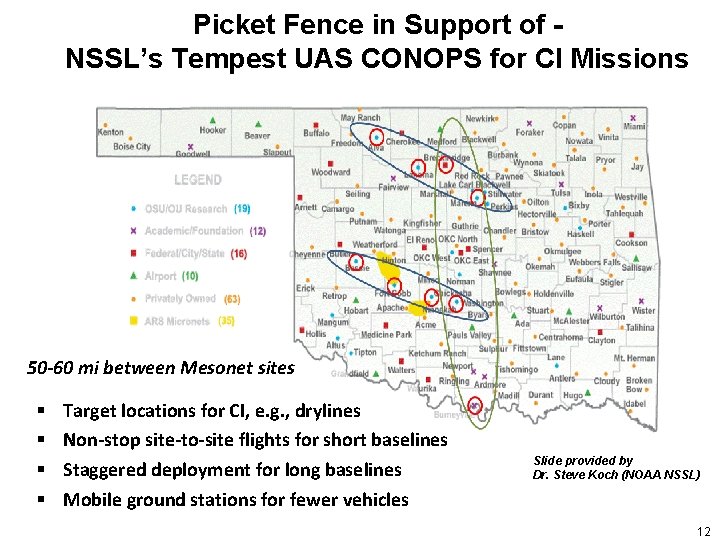 Picket Fence in Support of NSSL’s Tempest UAS CONOPS for CI Missions 50 -60