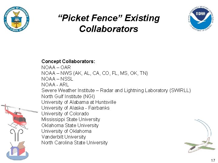 “Picket Fence” Existing Collaborators 0 Concept Collaborators: NOAA – OAR NOAA – NWS (AK,