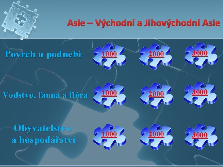 Asie – Východní a Jihovýchodní Asie Povrch a podnebí 1000 2000 3000 Vodstvo, fauna