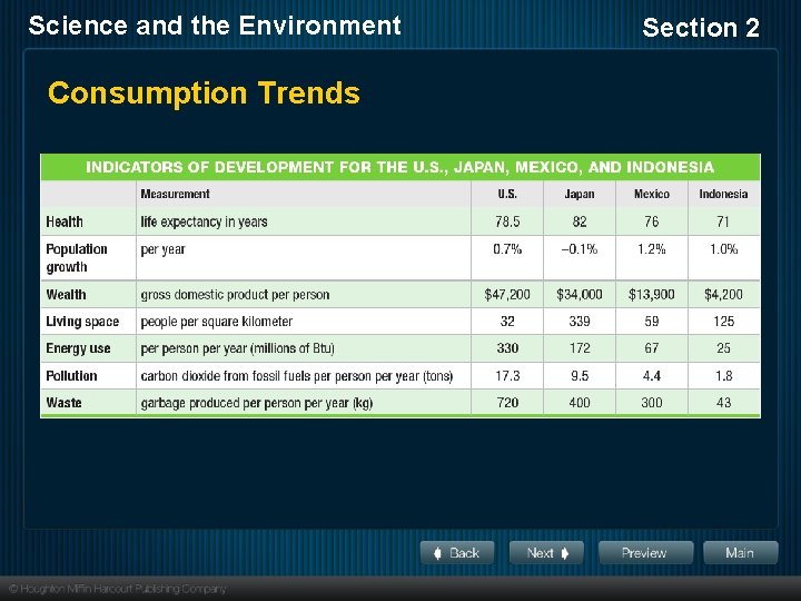 Science and the Environment Consumption Trends Section 2 