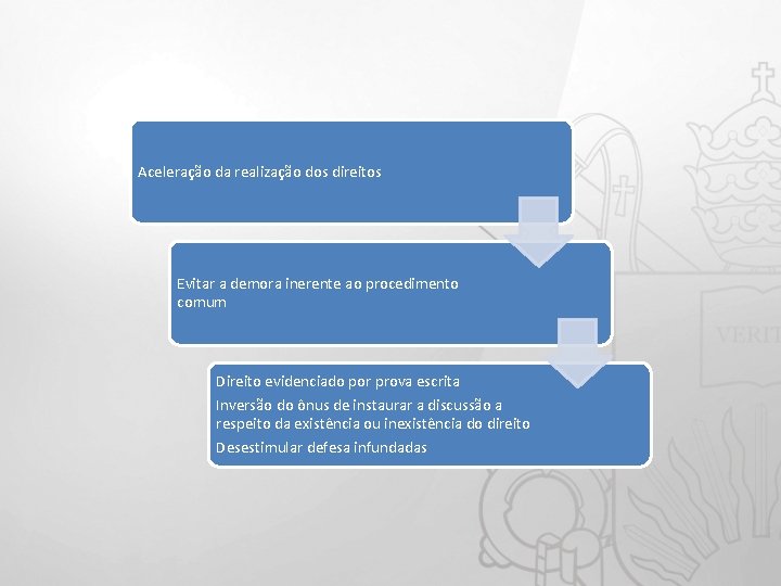 Aceleração da realização dos direitos Evitar a demora inerente ao procedimento comum Direito evidenciado