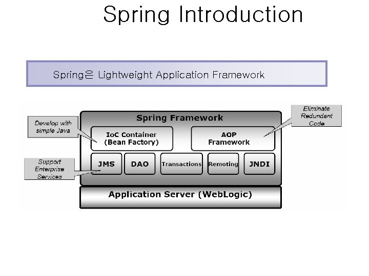 Spring Introduction Spring은 Lightweight Application Framework 
