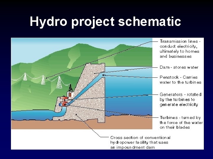 Hydro project schematic 