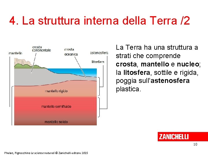 4. La struttura interna della Terra /2 La Terra ha una struttura a strati 4. La struttura interna della Terra /2 La Terra ha una struttura a strati