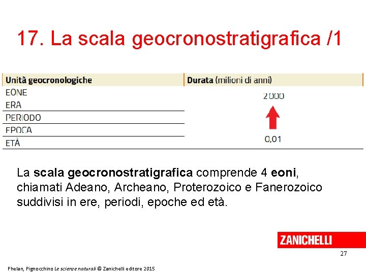 17. La scala geocronostratigrafica /1 La scala geocronostratigrafica comprende 4 eoni, chiamati Adeano, Archeano, 17. La scala geocronostratigrafica /1 La scala geocronostratigrafica comprende 4 eoni, chiamati Adeano, Archeano,