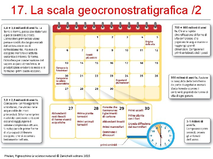 17. La scala geocronostratigrafica /2 28 Phelan, Pignocchino Le scienze naturali © Zanichelli editore 17. La scala geocronostratigrafica /2 28 Phelan, Pignocchino Le scienze naturali © Zanichelli editore