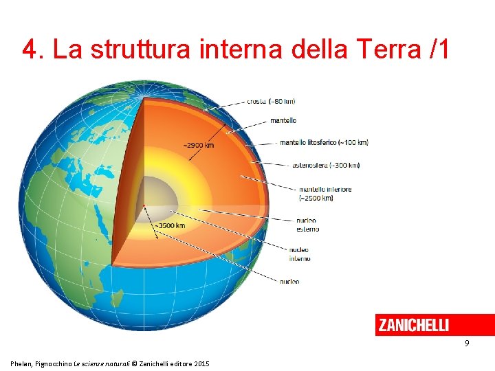 4. La struttura interna della Terra /1 9 Phelan, Pignocchino Le scienze naturali © 4. La struttura interna della Terra /1 9 Phelan, Pignocchino Le scienze naturali ©