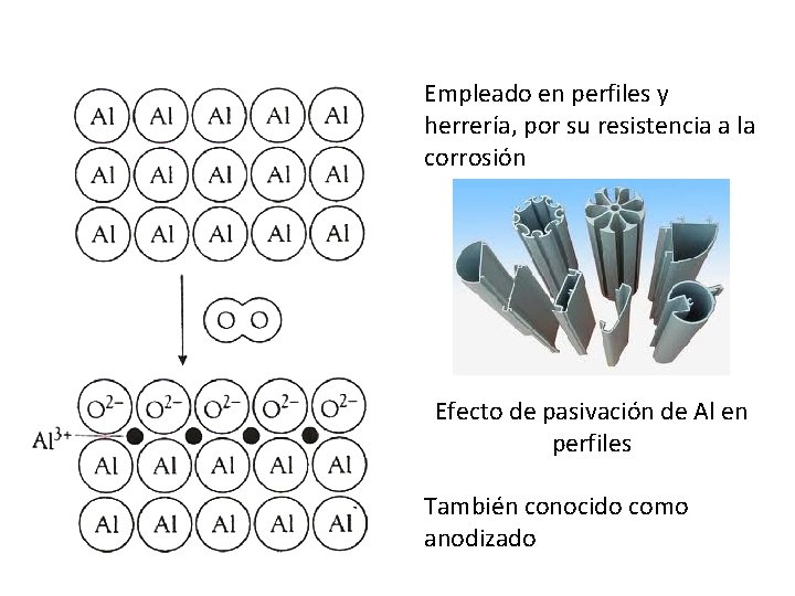 Empleado en perfiles y herrería, por su resistencia a la corrosión Efecto de pasivación