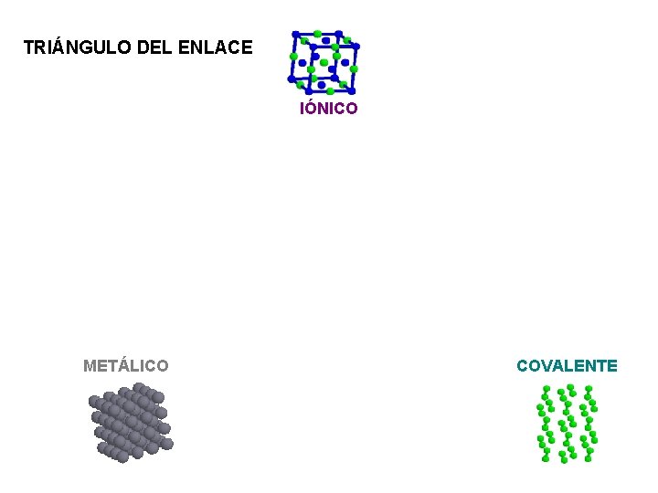 TRIÁNGULO DEL ENLACE IÓNICO METÁLICO COVALENTE 