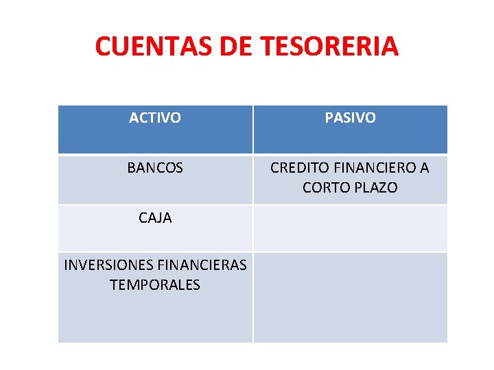 CUENTAS DE TESORERIA ACTIVO PASIVO BANCOS CREDITO FINANCIERO A CORTO PLAZO CAJA INVERSIONES FINANCIERAS
