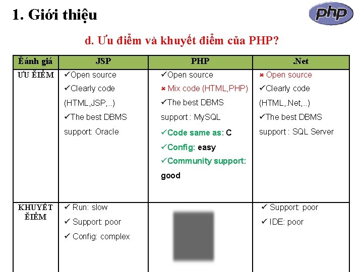 1. Giới thiệu d. Ưu điểm và khuyết điểm của PHP? Ěánh giá ƯU