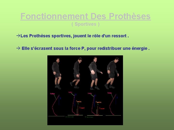 Fonctionnement Des Prothèses ( Sportives ) àLes Prothèses sportives, jouent le rôle d’un ressort.