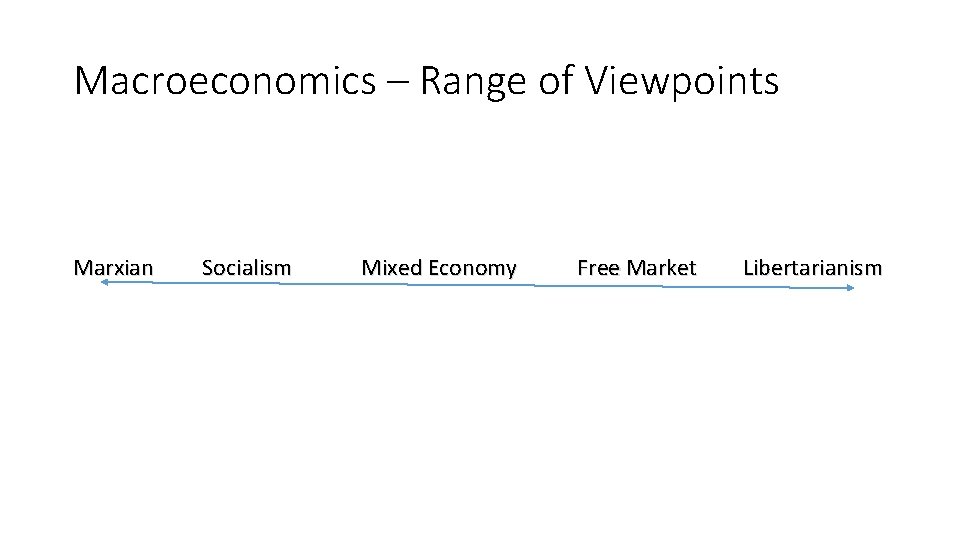 Macroeconomics – Range of Viewpoints Marxian Socialism Mixed Economy Free Market Libertarianism 