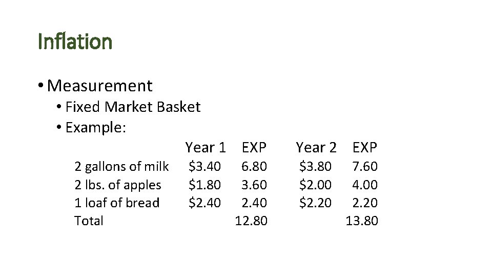 Inflation • Measurement • Fixed Market Basket • Example: Year 1 EXP 2 gallons