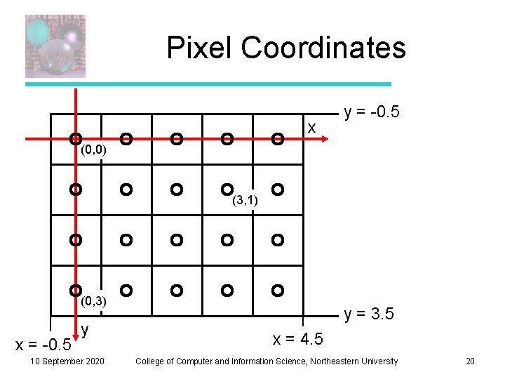 Pixel Coordinates x y = -0. 5 (0, 0) (3, 1) (0, 3) x Pixel Coordinates x y = -0. 5 (0, 0) (3, 1) (0, 3) x