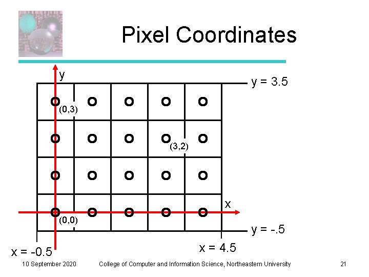 Pixel Coordinates y y = 3. 5 (0, 3) (3, 2) x (0, 0) Pixel Coordinates y y = 3. 5 (0, 3) (3, 2) x (0, 0)