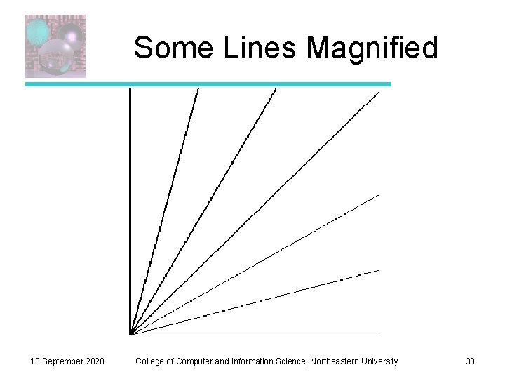 Some Lines Magnified 10 September 2020 College of Computer and Information Science, Northeastern University Some Lines Magnified 10 September 2020 College of Computer and Information Science, Northeastern University