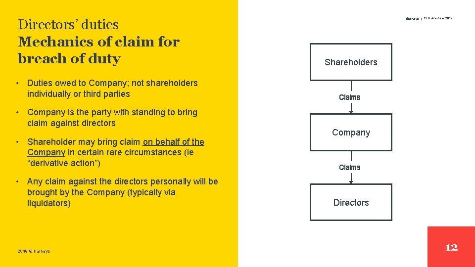 Directors’ duties Mechanics of claim for breach of duty • Duties owed to Company;