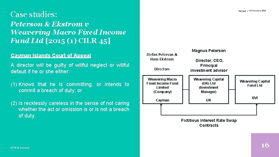 Harneys | 13 November 2019 Case studies: Peterson & Ekstrom v Weavering Macro Fixed