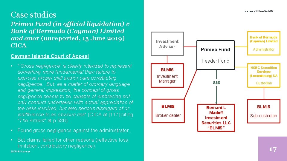Harneys | 13 November 2019 Case studies Primeo Fund (in official liquidation) v Bank