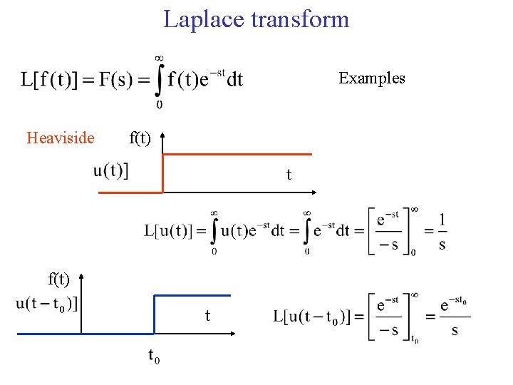 Laplace transform Examples Heaviside f(t) t 