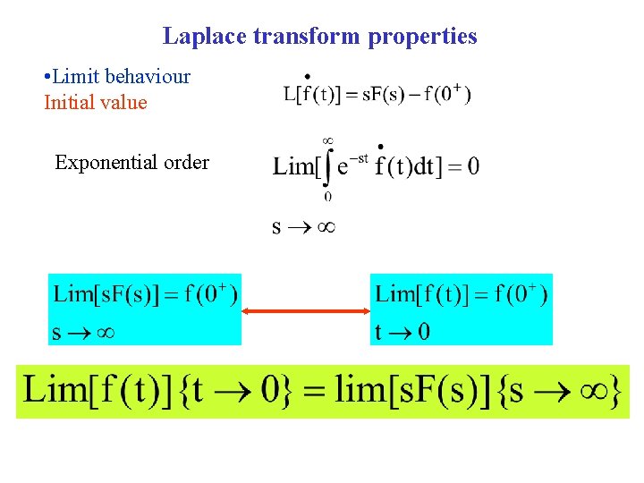 Laplace transform properties • Limit behaviour Initial value Exponential order 