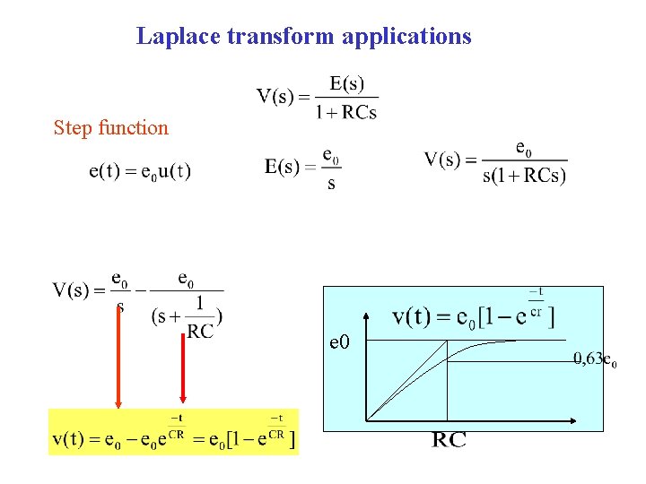 Laplace transform applications Step function e 0 