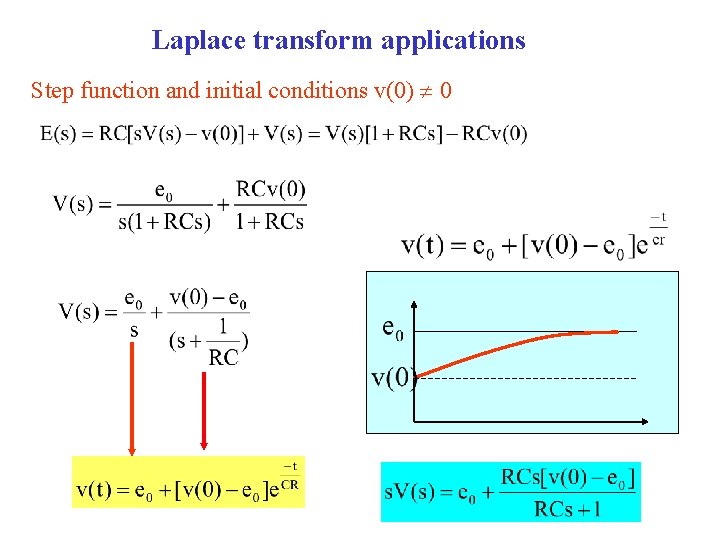 Laplace transform applications Step function and initial conditions v(0) 0 