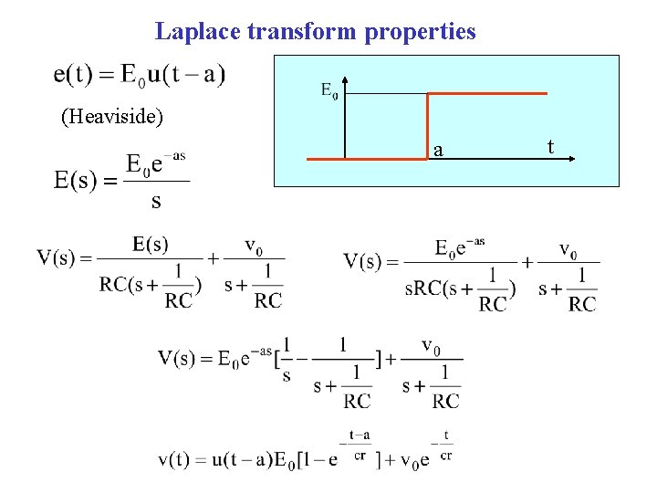 Laplace transform properties (Heaviside) a t 