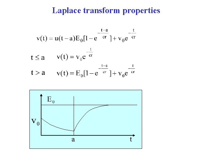 Laplace transform properties a t 