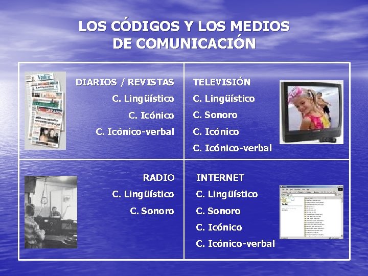 LOS CÓDIGOS Y LOS MEDIOS DE COMUNICACIÓN DIARIOS / REVISTAS C. Lingüístico TELEVISIÓN C.