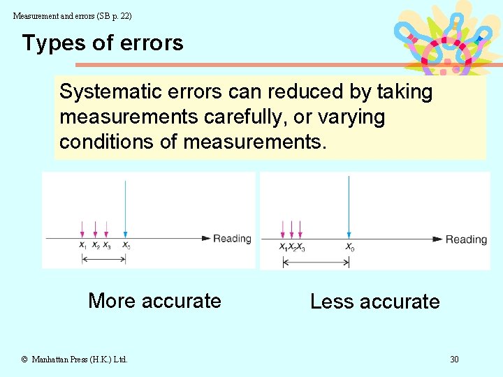 Measurement and errors (SB p. 22) Types of errors Systematic errors can reduced by