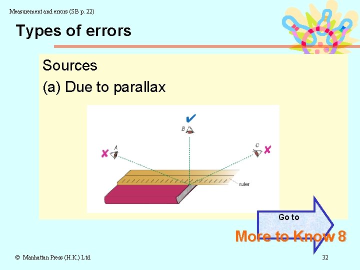 Measurement and errors (SB p. 22) Types of errors Sources (a) Due to parallax