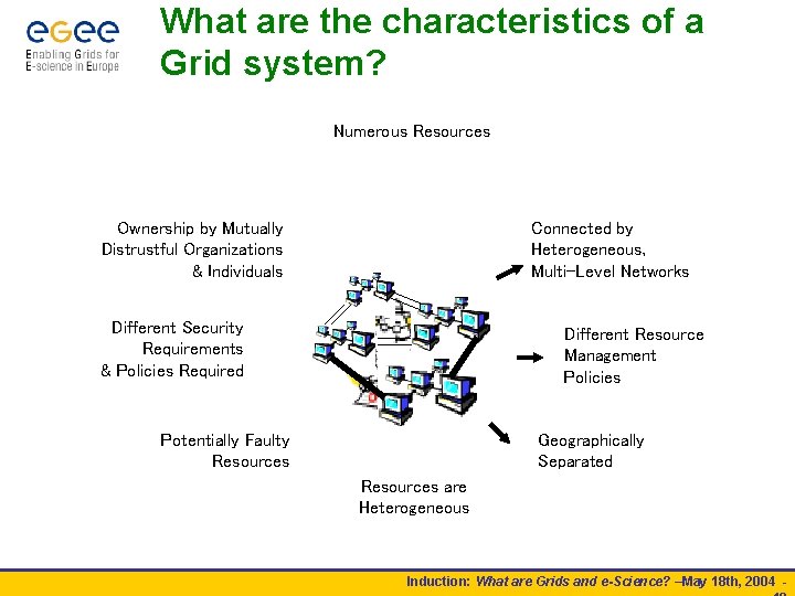 What are the characteristics of a Grid system? Numerous Resources Connected by Heterogeneous, Multi-Level