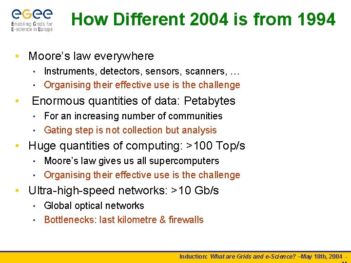 How Different 2004 is from 1994 • Moore’s law everywhere Instruments, detectors, sensors, scanners,