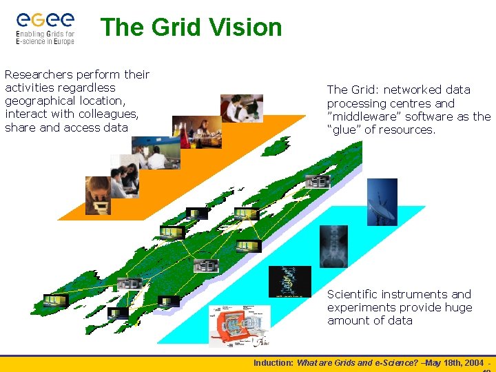 The Grid Vision Researchers perform their activities regardless geographical location, interact with colleagues, share