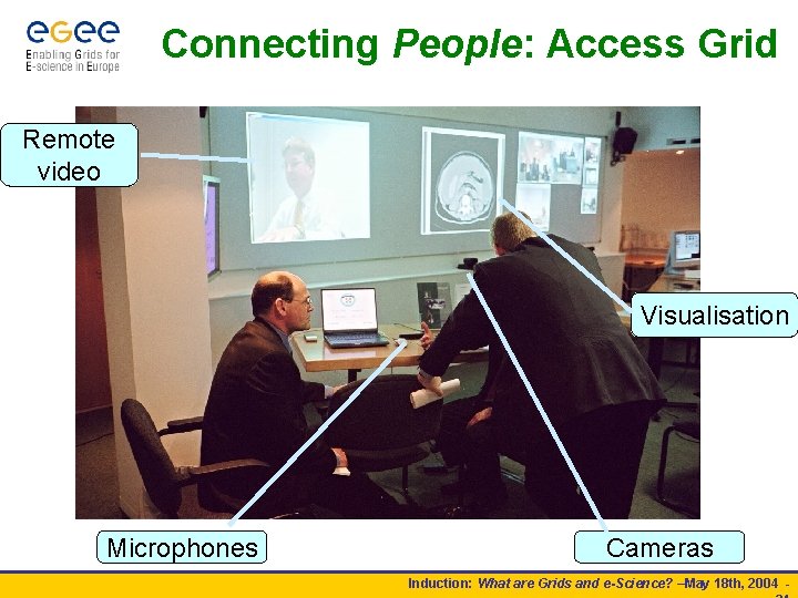 Connecting People: Access Grid Remote video Visualisation Microphones Cameras Induction: What are Grids and