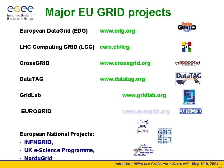 Major EU GRID projects European Data. Grid (EDG) www. edg. org LHC Computing GRID