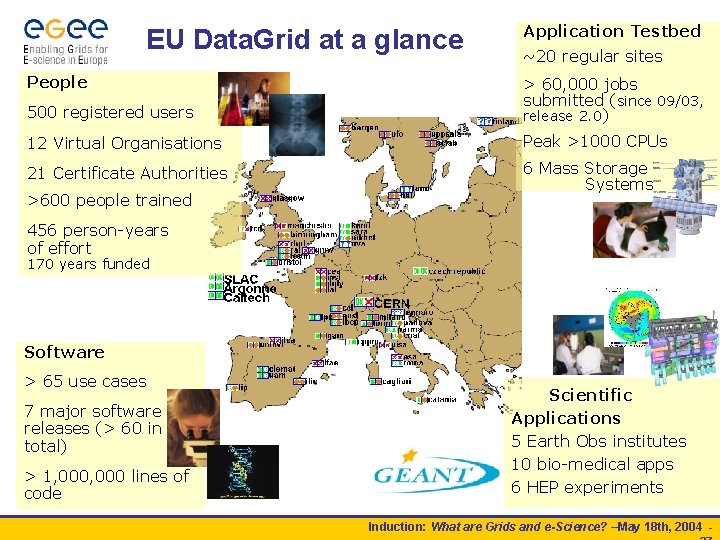 EU Data. Grid at a glance People Application Testbed ~20 regular sites 500 registered