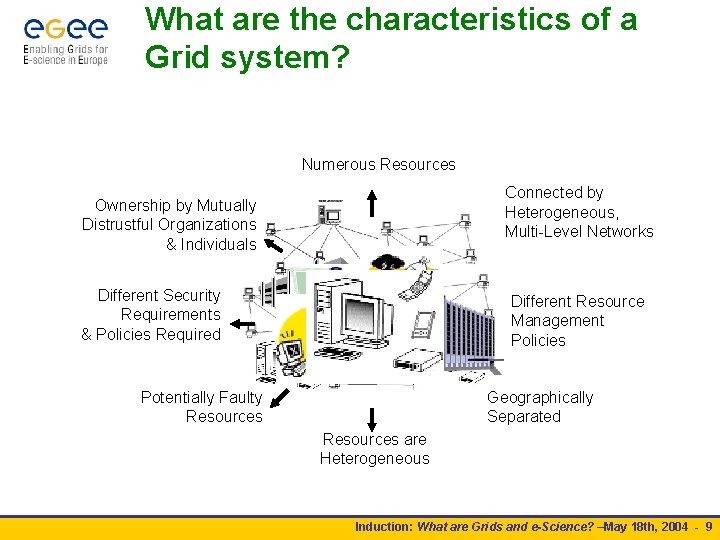 What are the characteristics of a Grid system? Numerous Resources Connected by Heterogeneous, Multi-Level