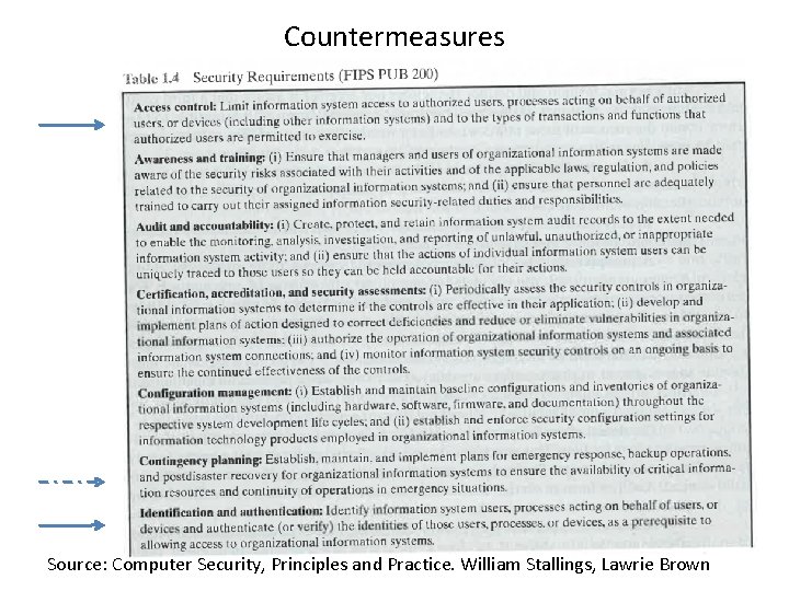 Countermeasures Source: Computer Security, Principles and Practice. William Stallings, Lawrie Brown 