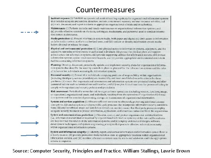 Countermeasures Source: Computer Security, Principles and Practice. William Stallings, Lawrie Brown 