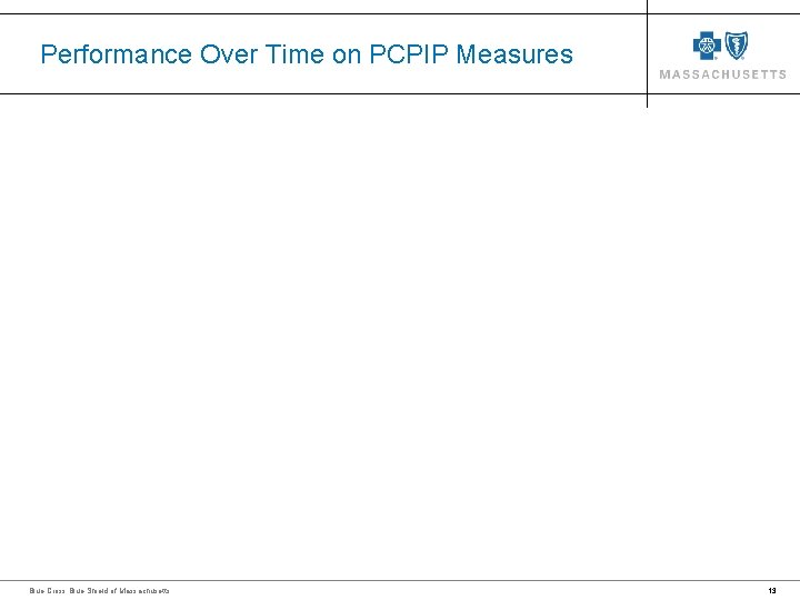 Performance Over Time on PCPIP Measures Blue Cross Blue Shield of Massachusetts 13 