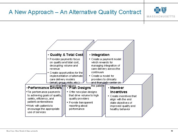 A New Approach – An Alternative Quality Contract • Quality & Total Cost •
