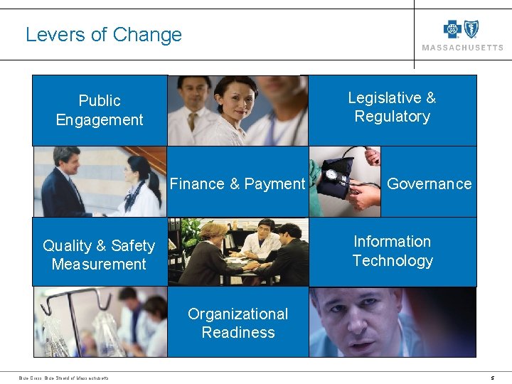 Levers of Change Legislative & Regulatory Public Engagement Finance & Payment Governance Information Technology