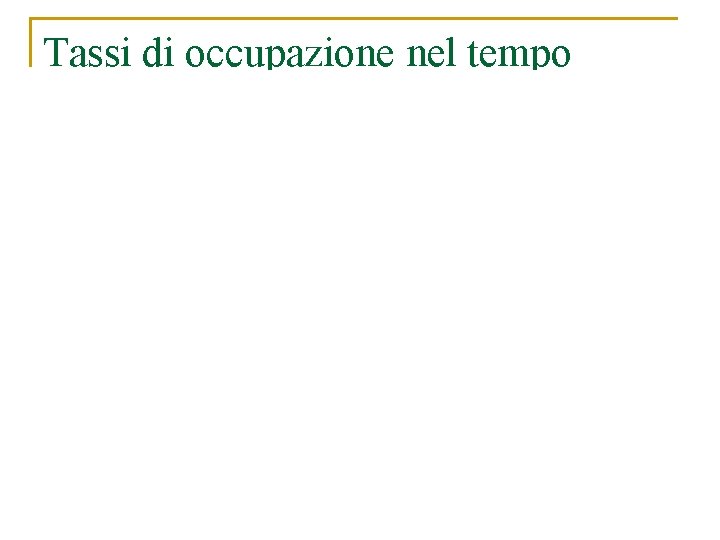 Tassi di occupazione nel tempo 