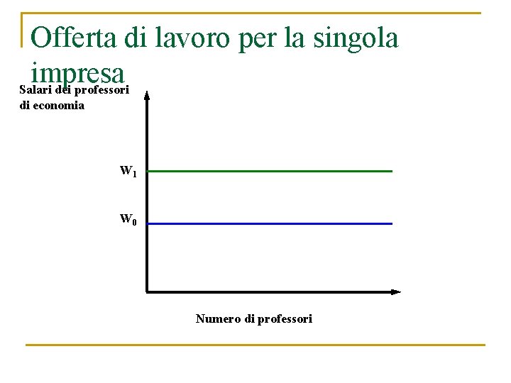 Offerta di lavoro per la singola impresa Salari dei professori di economia W 1