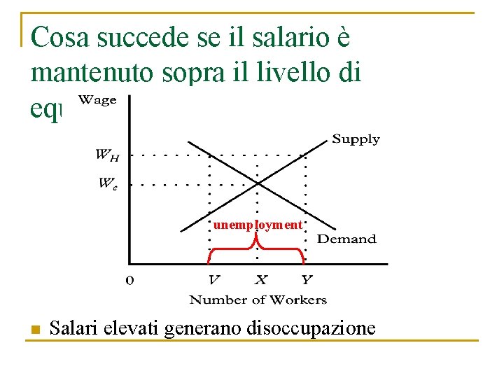 Cosa succede se il salario è mantenuto sopra il livello di equilibrio? unemployment n